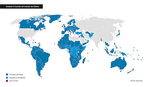 Tratado de Ottawa