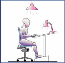 Ajustando las personas a las maquinas. (Roethlisberger y Dickson)