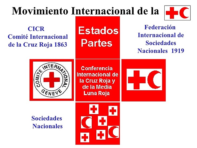 Conferencia internacional de la cruz roja