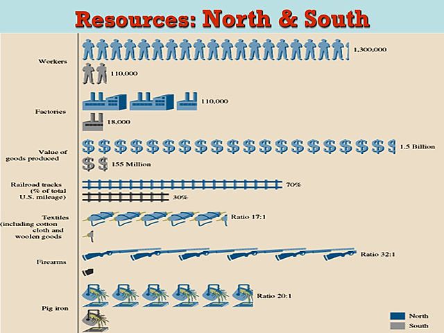 NORTH VS. SOUTH RESOURCES