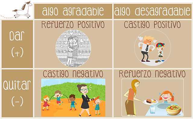 A finales de los años 50