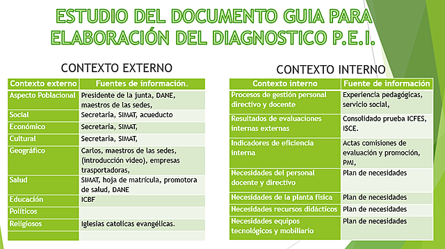 DEFINIR CONTEXTO Y FUENTES DE INFORMACIÓN