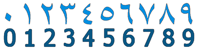 ORIGEN DE LA NUMERACION ACTUAL