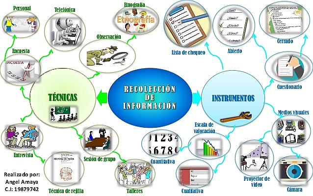 INSTRUMENTOS FACTORES EXTERNOS.
