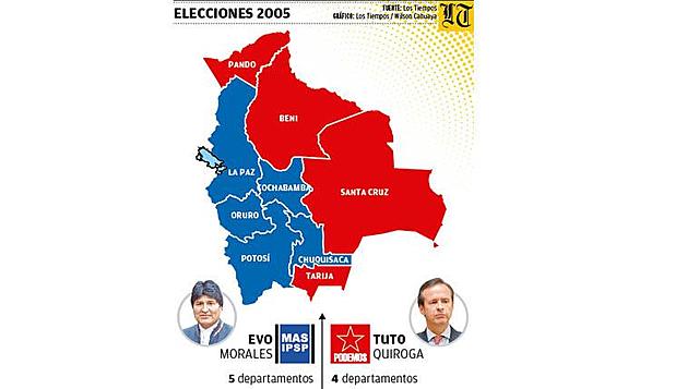Bolivian General Elections 2005