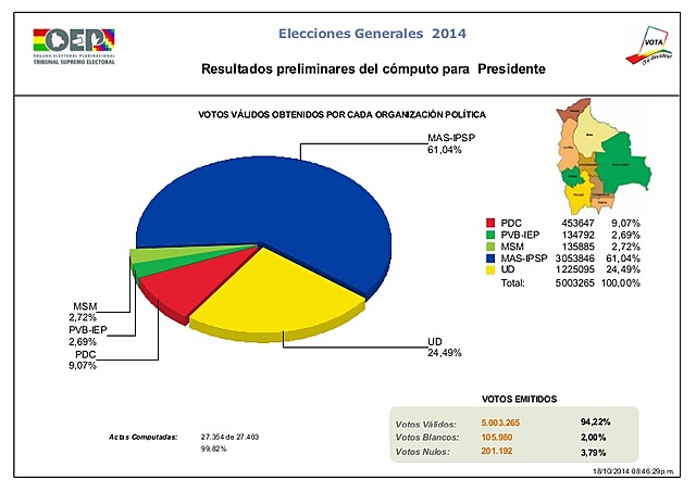 General elections in Bolivia