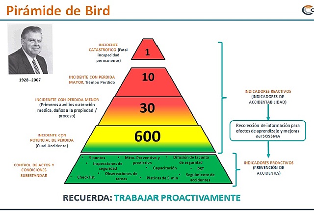 PERSONAJES DEL SIGLO XX 1940 (Parte 2)