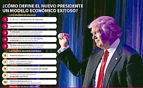 Logros de Trump