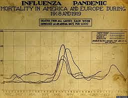 Datos de los fallecidos en Nueva York, Londres, París y Berlín en 1918 y 1919.