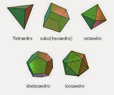Sólidos Platónicos