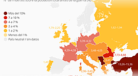 Timeline: First and second war world.