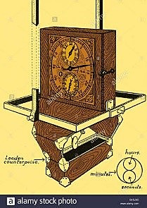 PERIODO DE UNA OSCILACIÓN