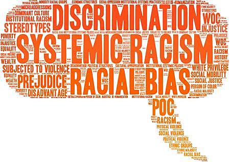 Social and Racial Injustices - Twitter, Facebook & Instagram