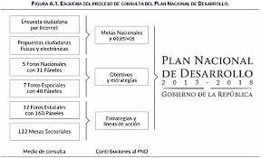 PND en el Sexenio de Enrique Peña Nieto