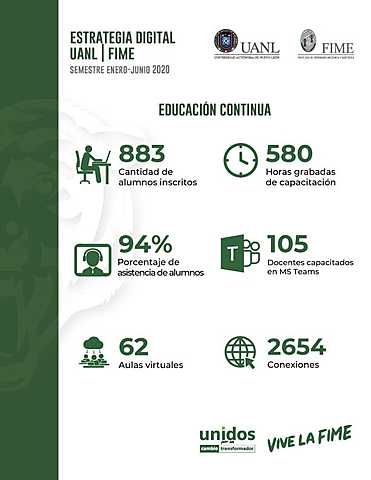 Abre opciones virtuales Educación Continua