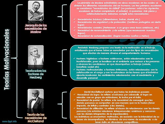 Escuelas Motivacionales