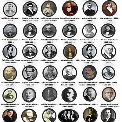 Timeline: presidentes de guatemala