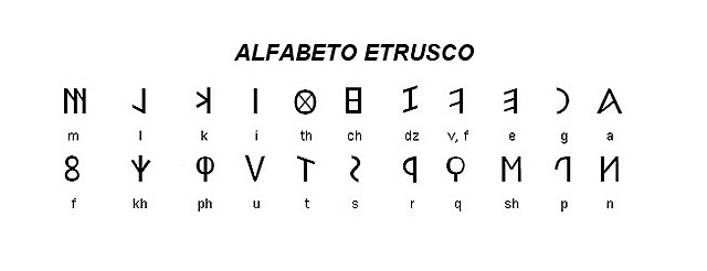 Alfabeto Etrusco