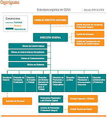 En 1957 EMPESO A SECCIONAR EL CONSEJO DIRECTIVO