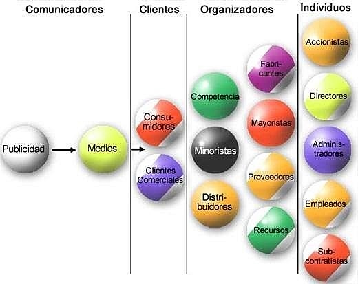 Cadena de productividad