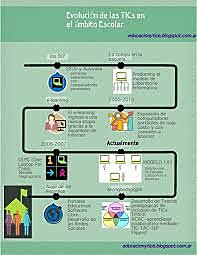La evolución del sistema educativo a lo largo de la historia