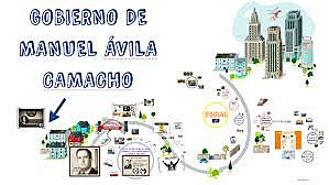 Periodo del Estado benefactor. ¿Desarrollo económico y social?