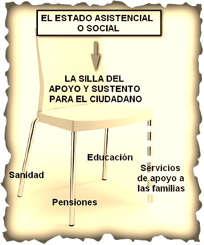 Periodo del Estado benefactor.