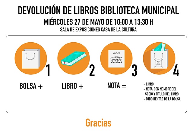 SERVICIO PRESENCIAL DE DEVOLUCIÓN DE LIBROS