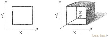 Introdução ao 2D (2 Dimensões)
