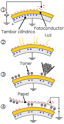 Primer Sistema de Fotocopiado en Seco
