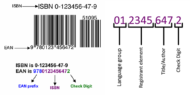 ISBN (International Standard Book Number).