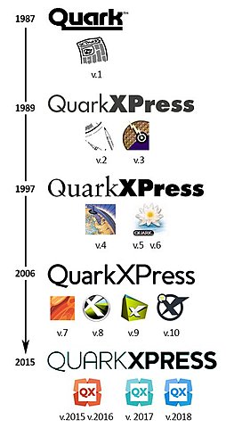 QuarkXpress