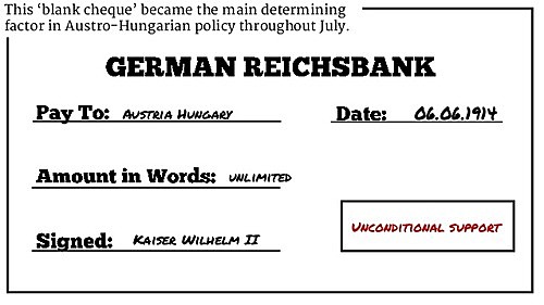 Blank Check Sent to Austria- Hungary