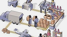 Timeline: LA EVOLUCIÓN DE LA ADMINISTRACIÓN DE OPERACIONES