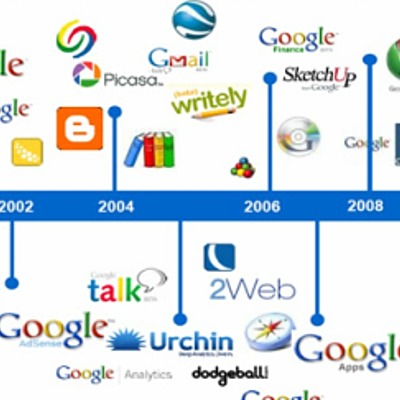 Timeline: Evolucion del SW Educativo
