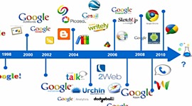Timeline: Evolucion del SW Educativo