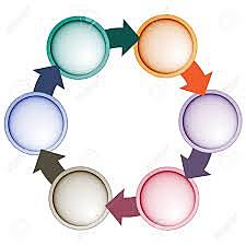 De carácter cíclico