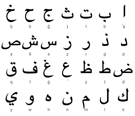 Alfabeto árabe