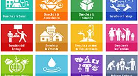 Timeline: La política social en sus diferentes etapas