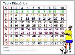LA MULTIPLICACIÓN DE PITÁGORAS
