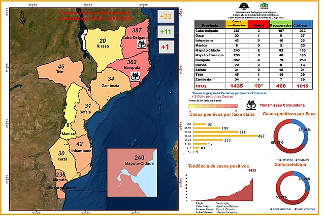 Estado de Emergência- COVID- 19