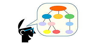 Gerencia de marca por categoría.