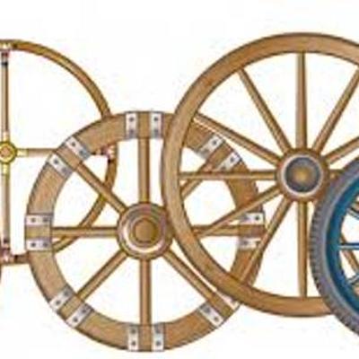 Timeline: Inventos más Trascendentales