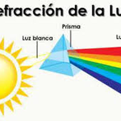 Timeline: linea del tiempo de la luz