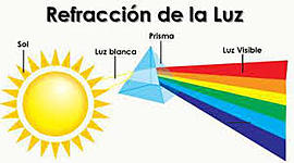 Timeline: linea del tiempo de la luz