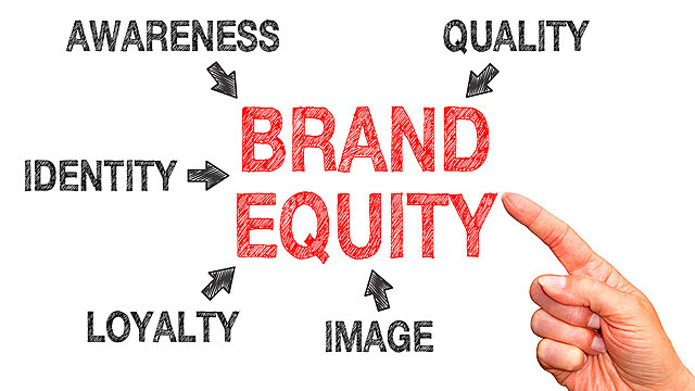 Brand equity (Kotler y Keller).