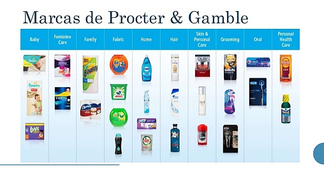 Gerencia de marca por categoría.