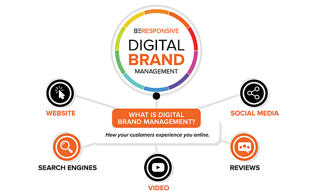 Digital Branding