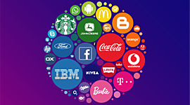 Timeline: Evolución de la Gerencia de Marca.