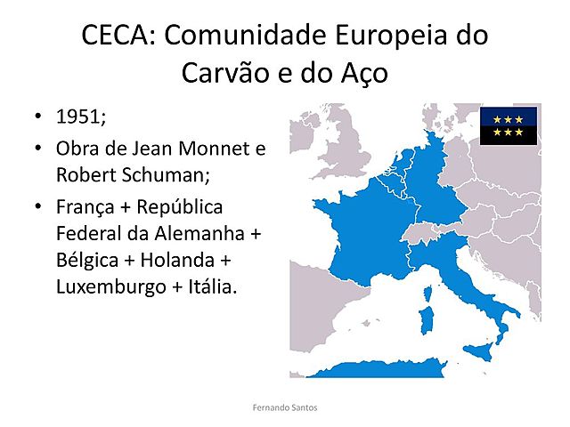 2º Estágio: CECA (Comunidade Europeia do Carvão e do Aço)
